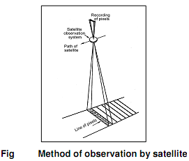 2433_Method of observation by satellite.png